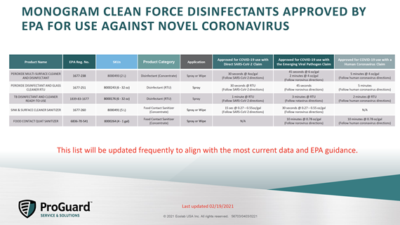 Cleaning and Disinfection Guidance Product List MCF